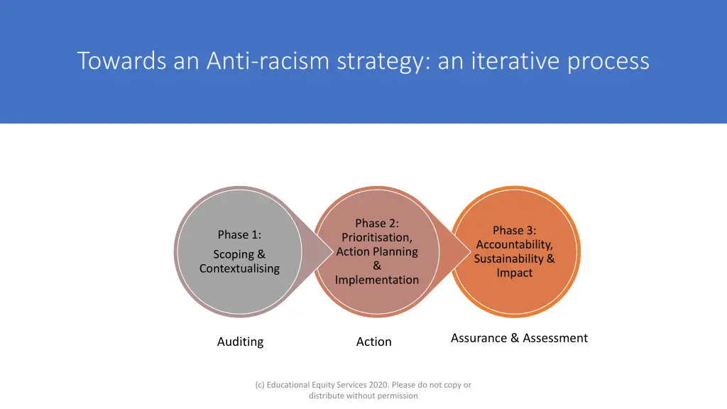 towards an anti racism strategy an iterative