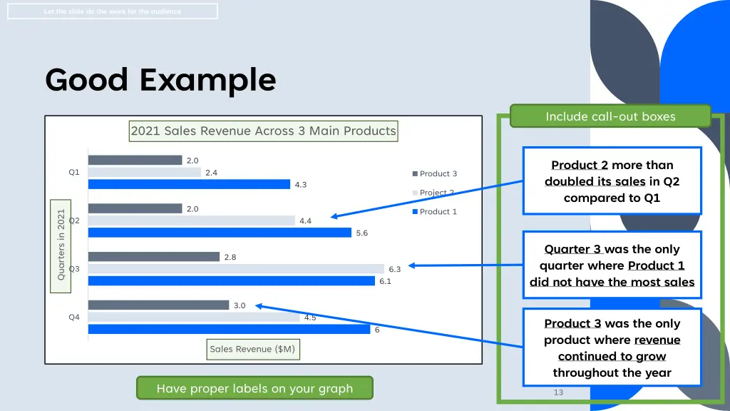 let the slide do the work for the audience 1