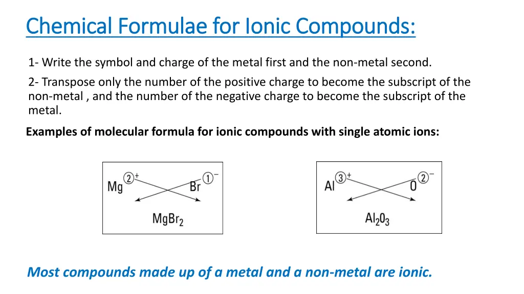 chemical formulae for ionic compounds chemical