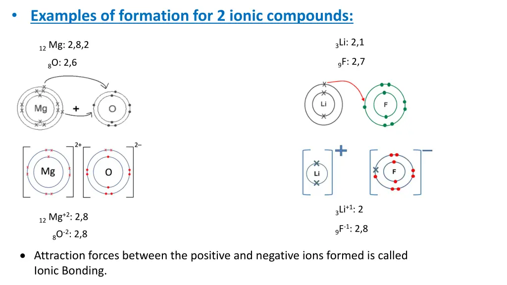 examples of formation for 2 ionic compounds