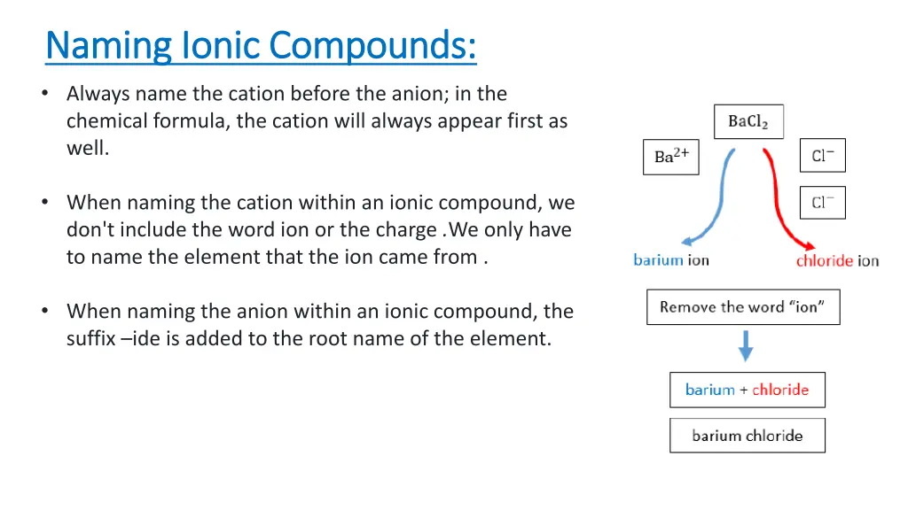 naming ionic compounds naming ionic compounds