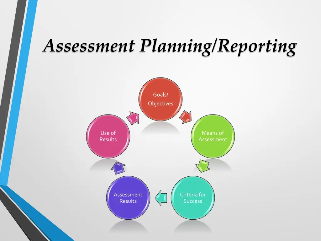 assessment planning reporting 1