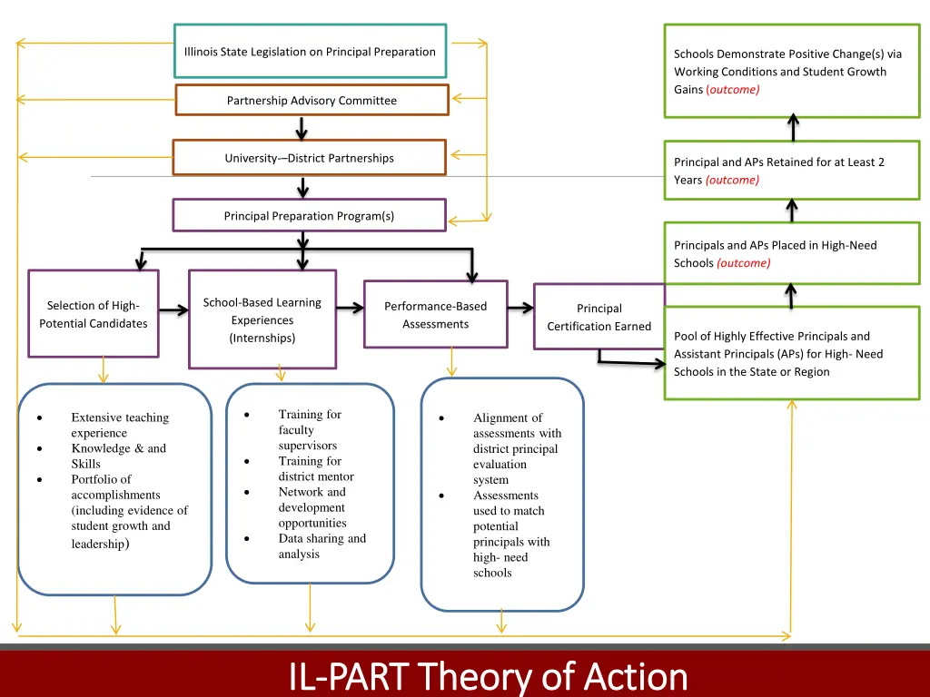 illinois state legislation on principal