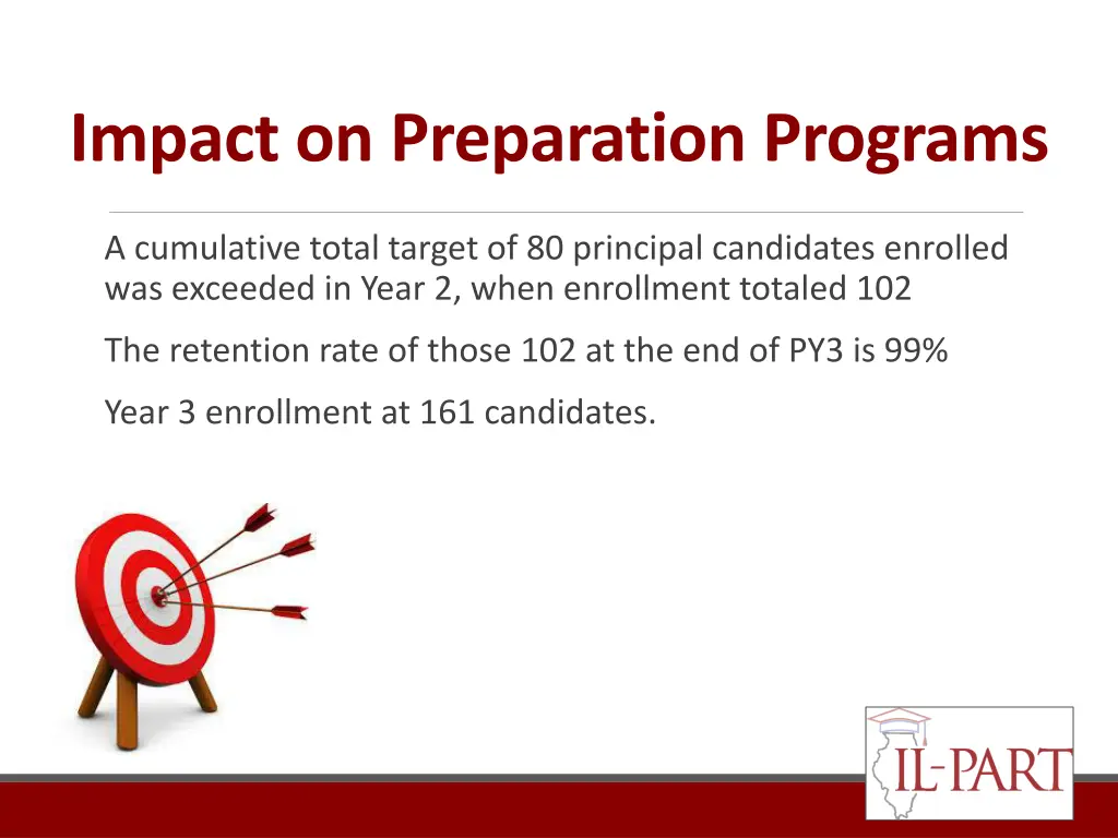 impact on preparation programs