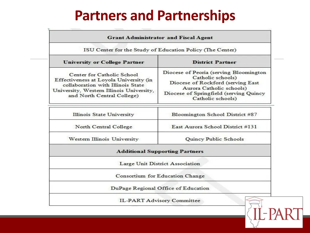 partners and partnerships