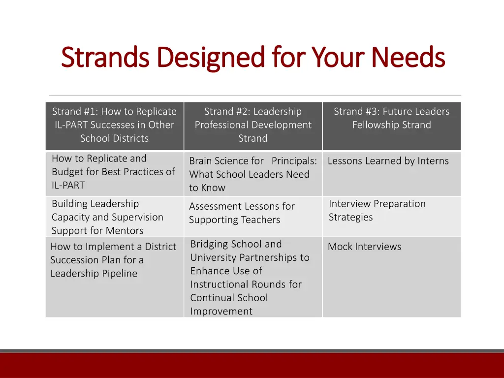 strands designed for your needs strands designed