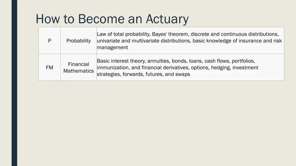 how to become an actuary 2