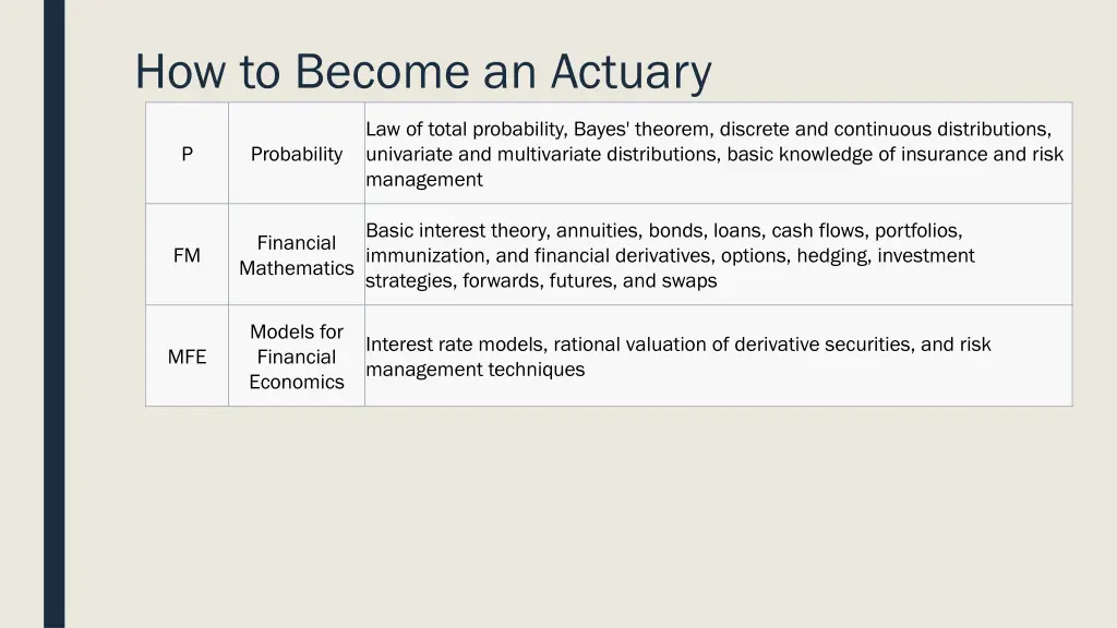 how to become an actuary 3