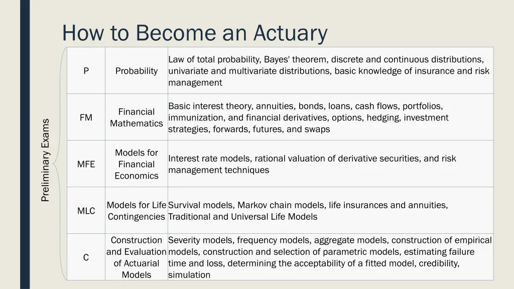 how to become an actuary 5