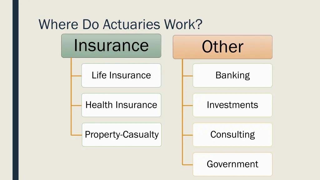 where do actuaries work insurance