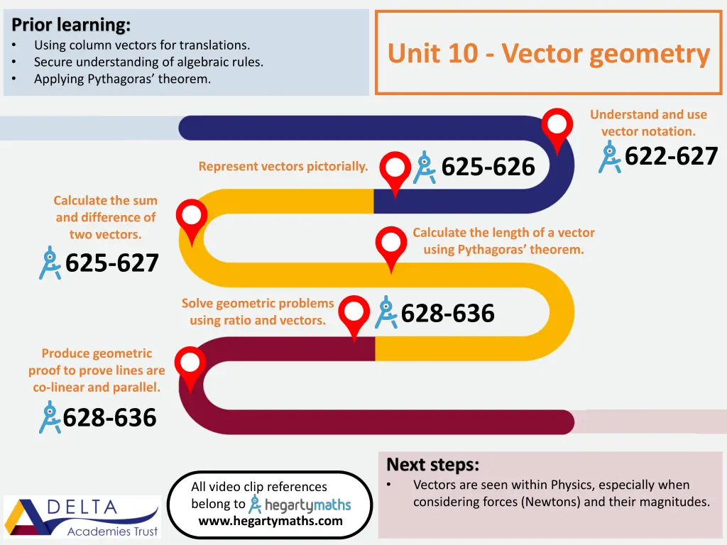 prior learning using column vectors