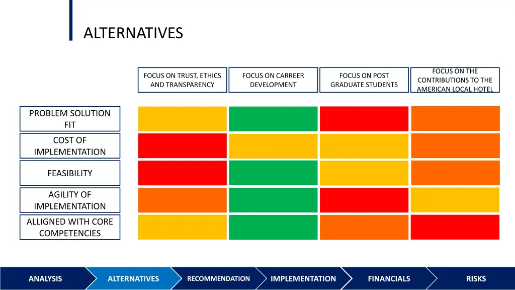 alternatives 11