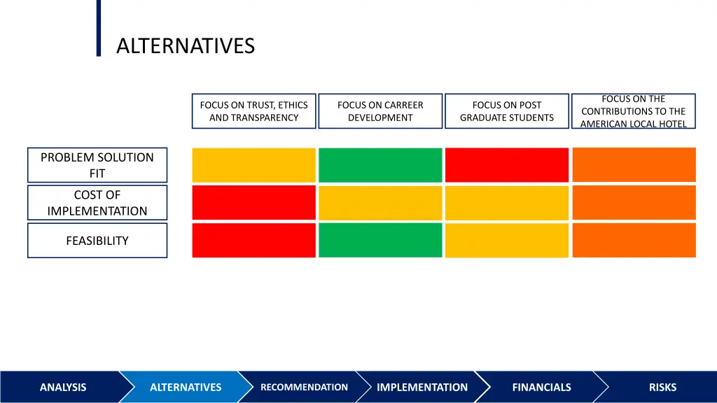 alternatives 9