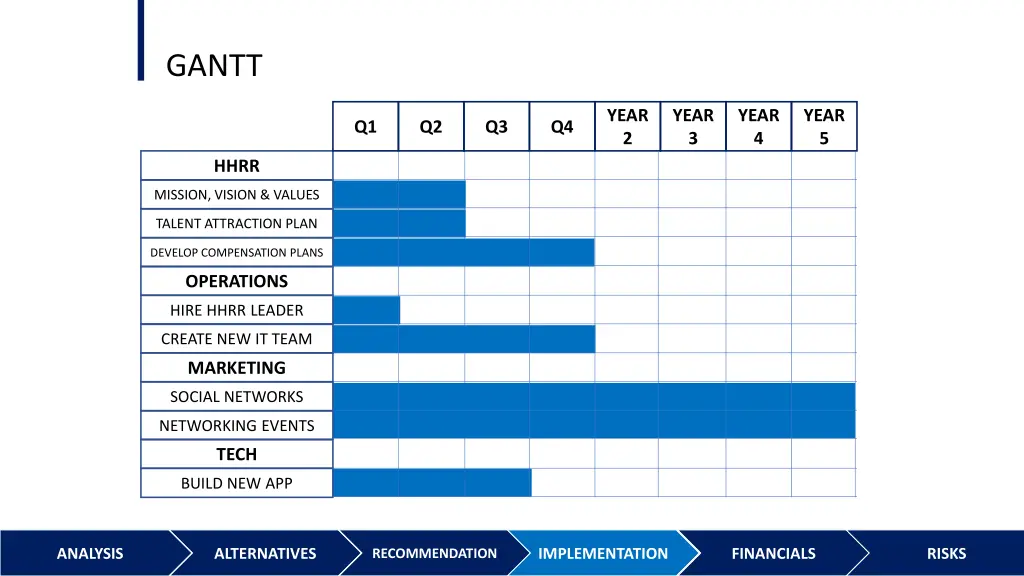 gantt