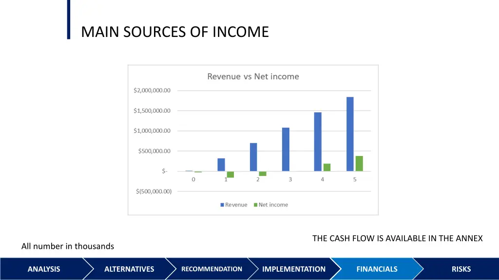 main sources of income