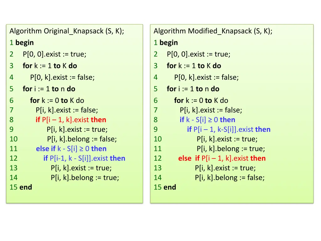 algorithm original knapsack s k 1 begin