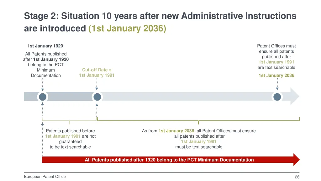 stage 2 situation 10 years after