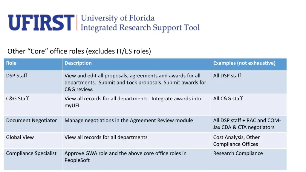 other core office roles excludes it es roles