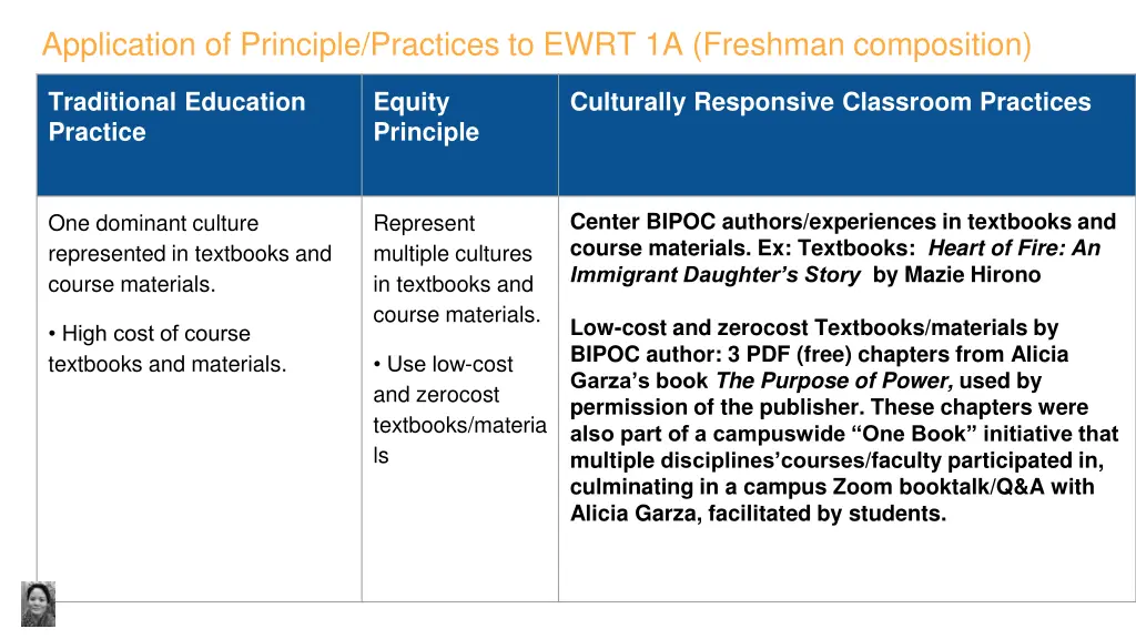 application of principle practices to ewrt