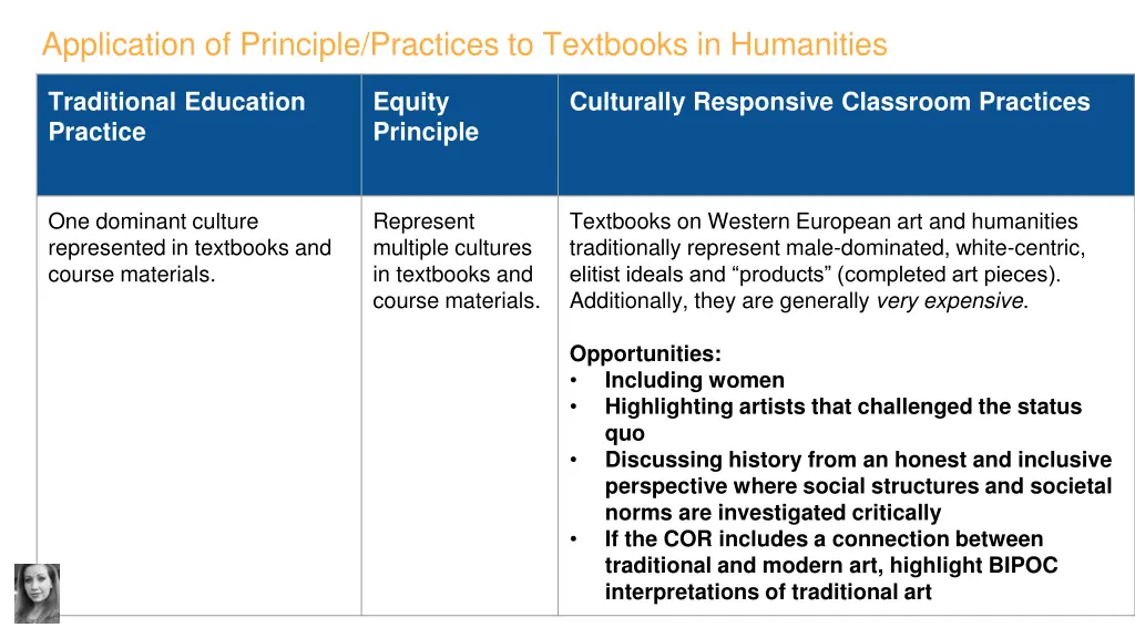 application of principle practices to textbooks