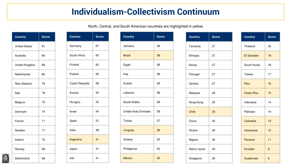 individualism collectivism continuum