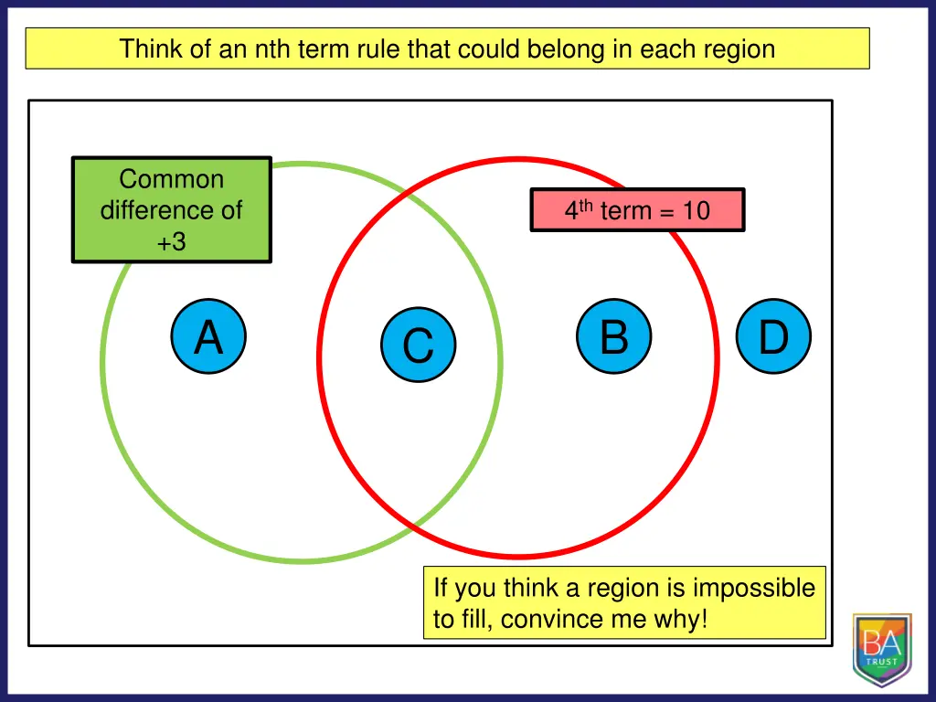 think of an nth term rule that could belong 1