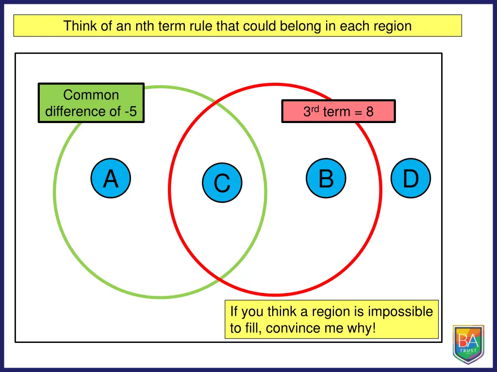 think of an nth term rule that could belong 2