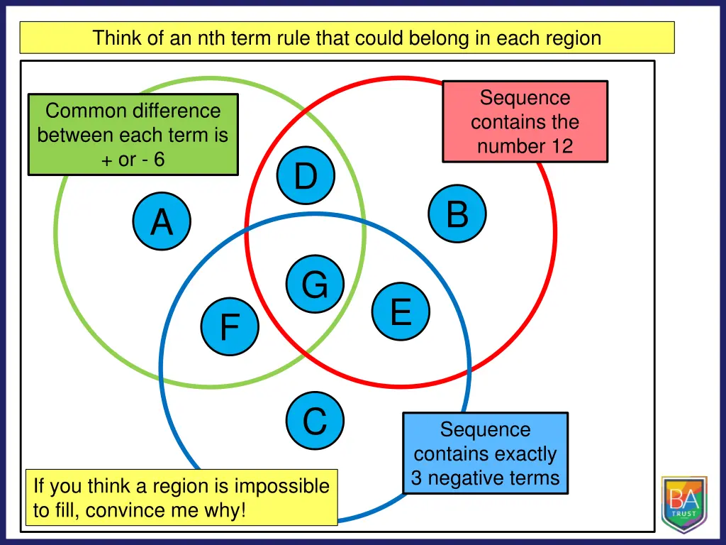 think of an nth term rule that could belong 4