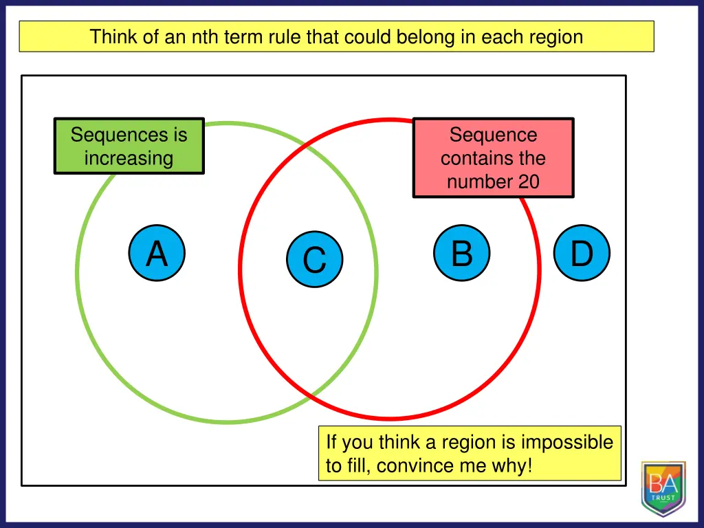 think of an nth term rule that could belong