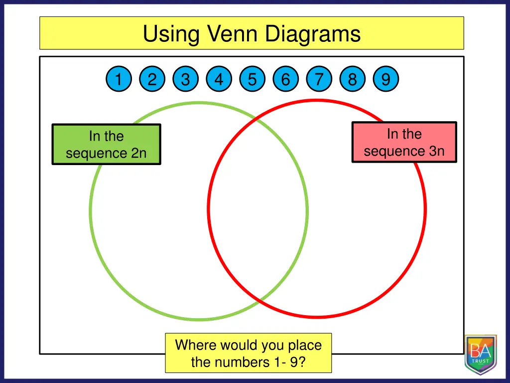 using venn diagrams