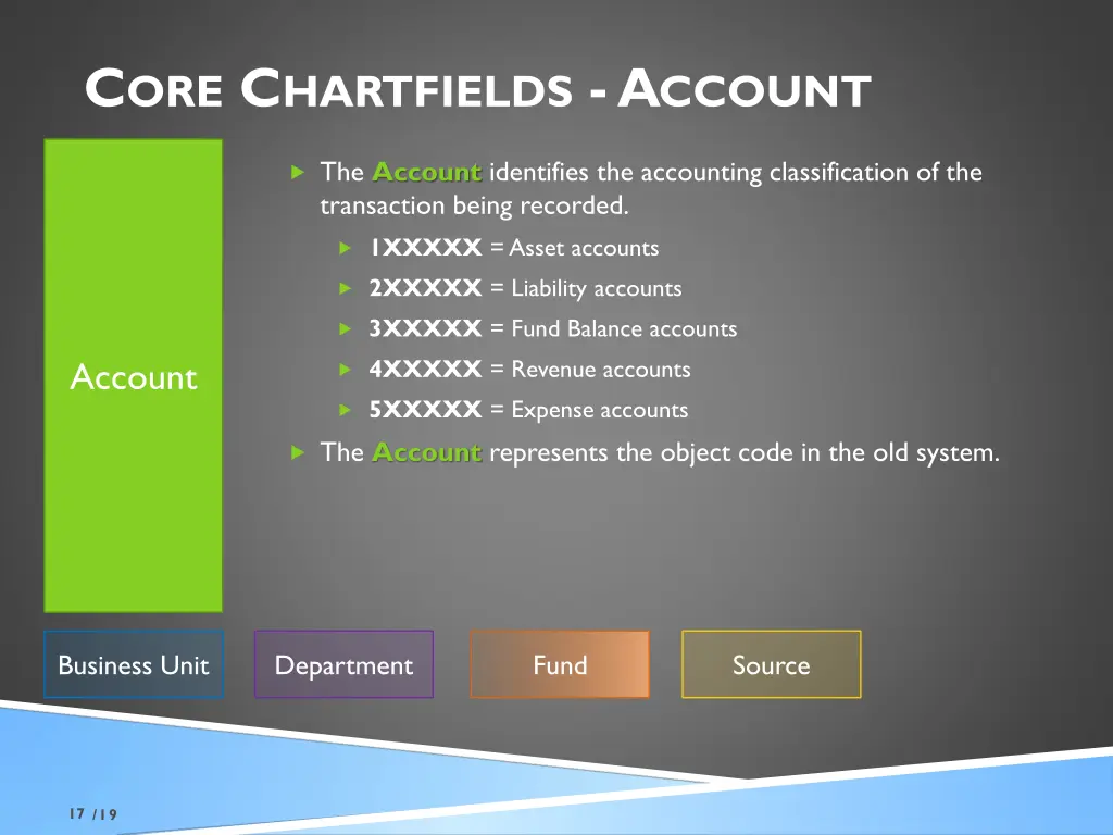 c ore c hartfields a ccount