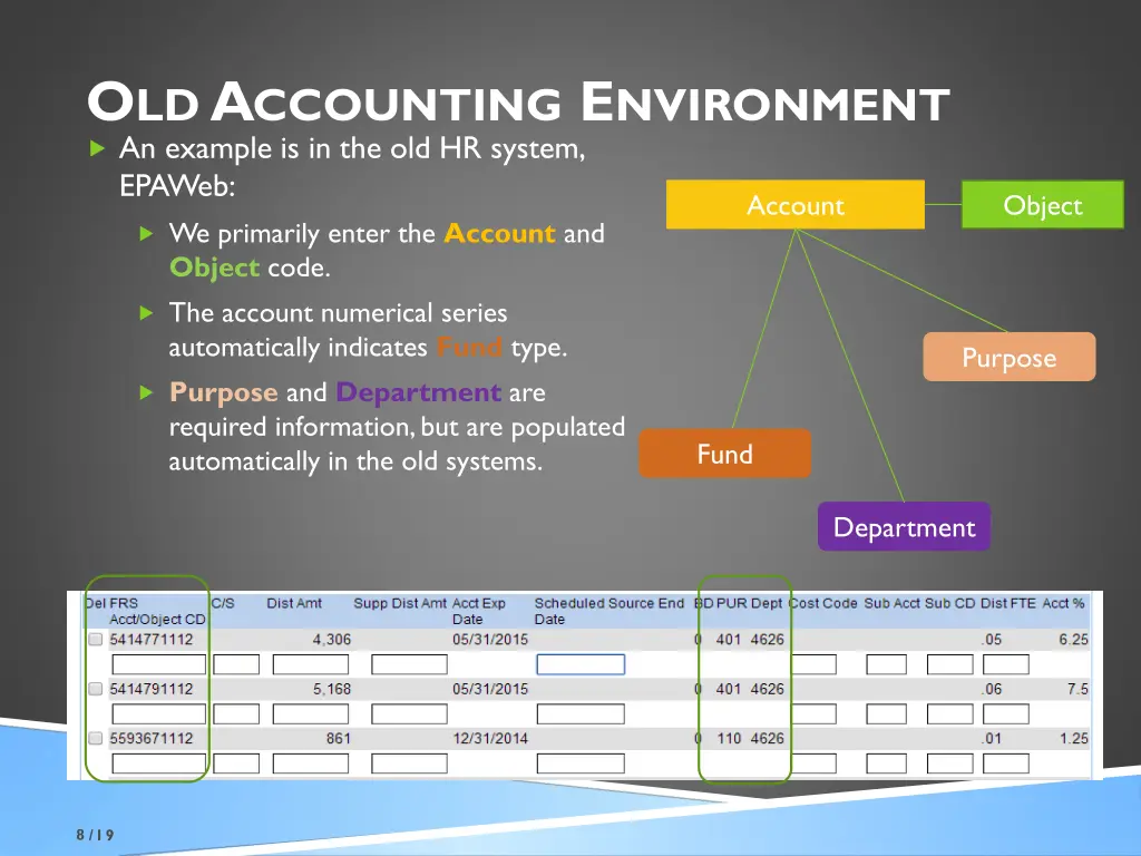 o ld a ccounting e nvironment an example 1