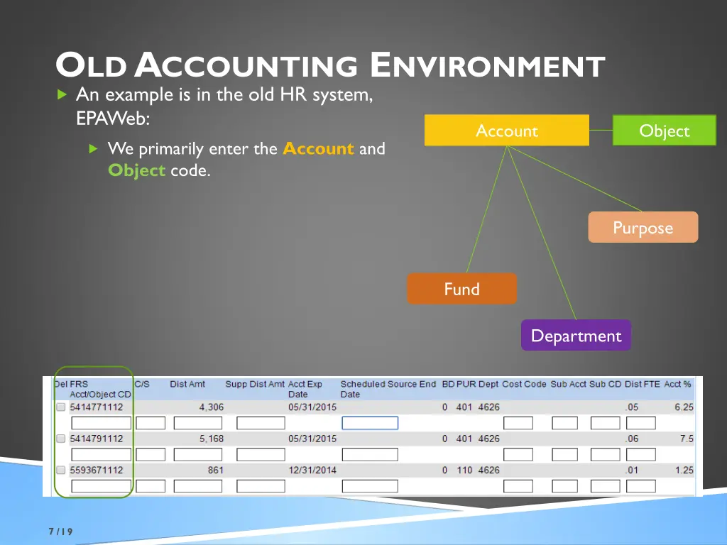 o ld a ccounting e nvironment an example