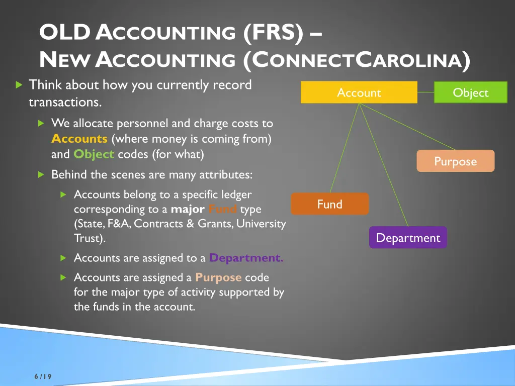 old a ccounting frs n ew a ccounting c onnect 3