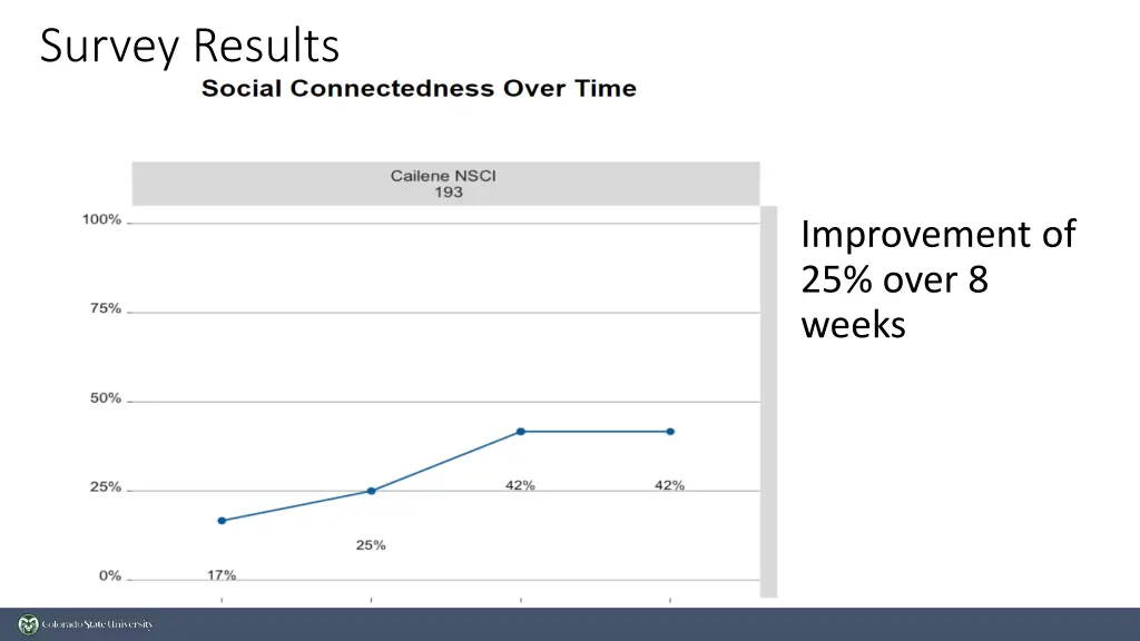 survey results 1