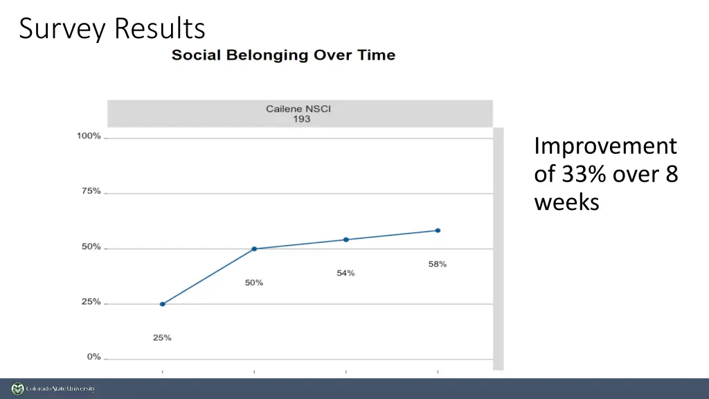 survey results