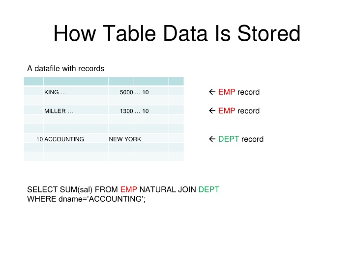 how table data is stored