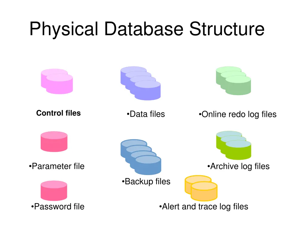 physical database structure