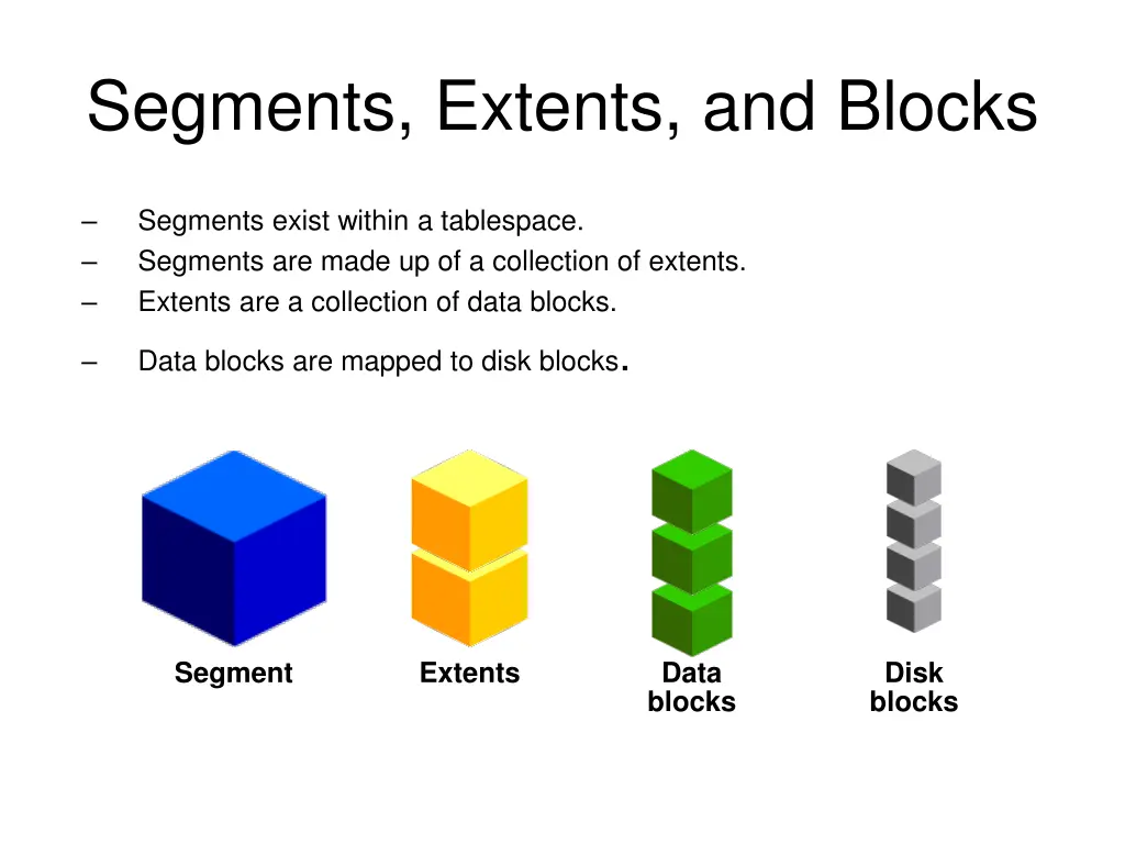 segments extents and blocks