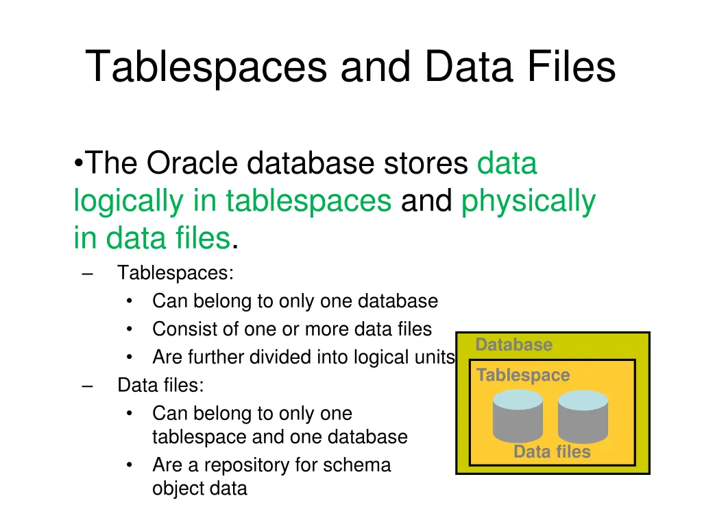 tablespaces and data files 1