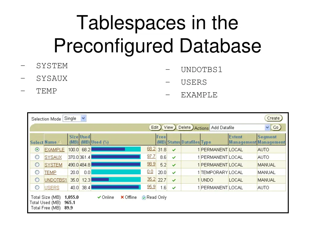 tablespaces in the preconfigured database system