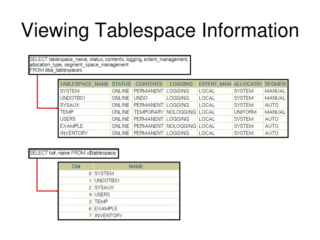 viewing tablespace information