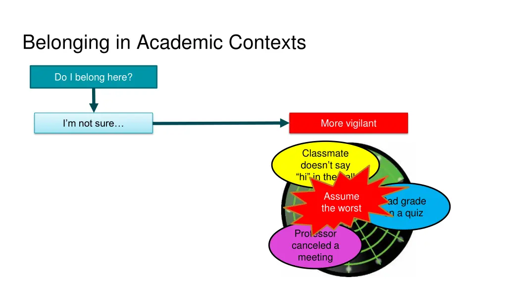 belonging in academic contexts 1