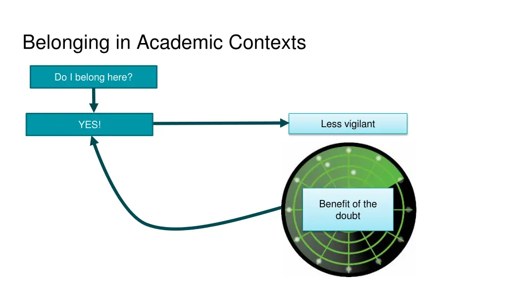 belonging in academic contexts 2