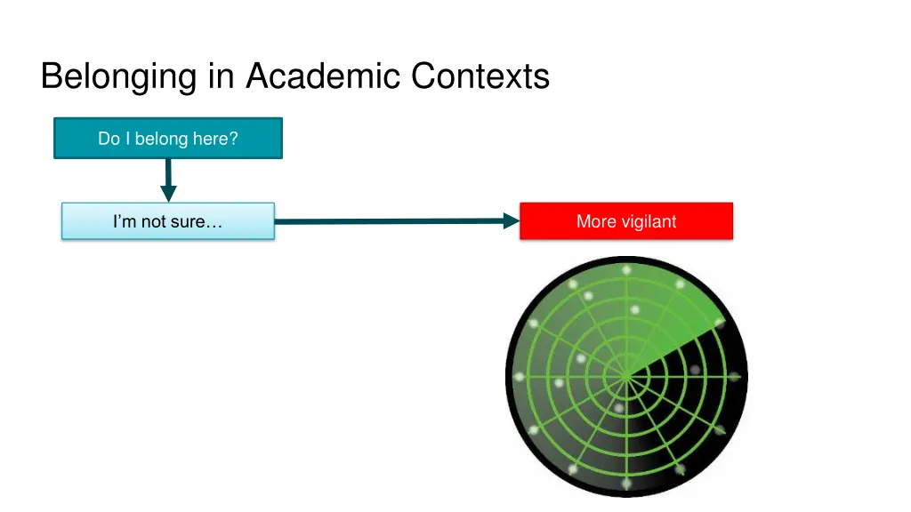 belonging in academic contexts