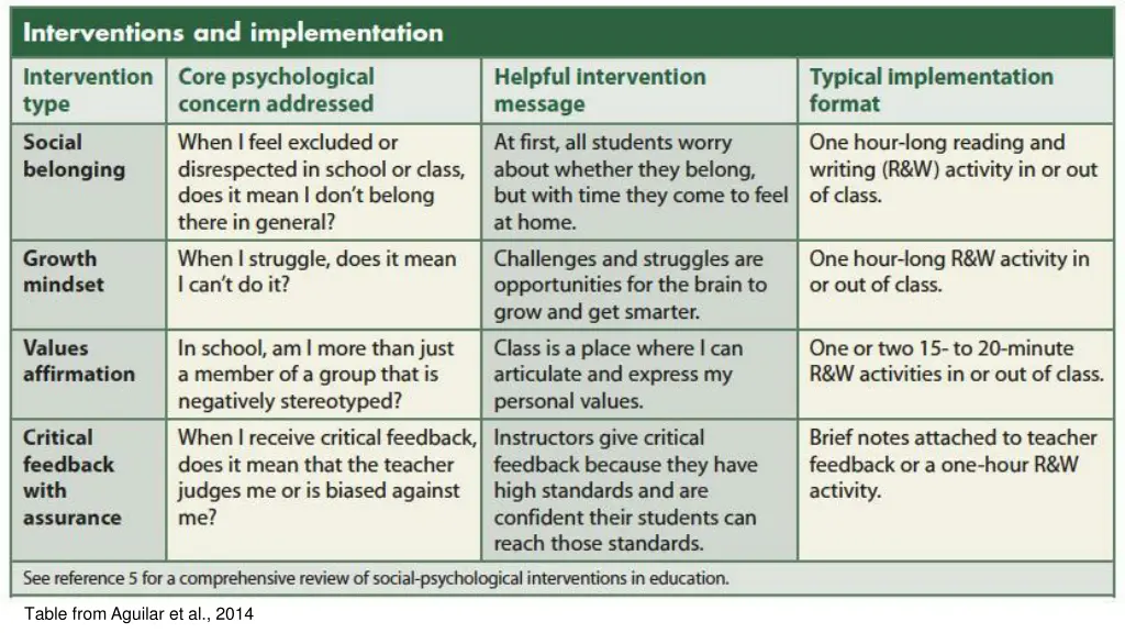 table from aguilar et al 2014