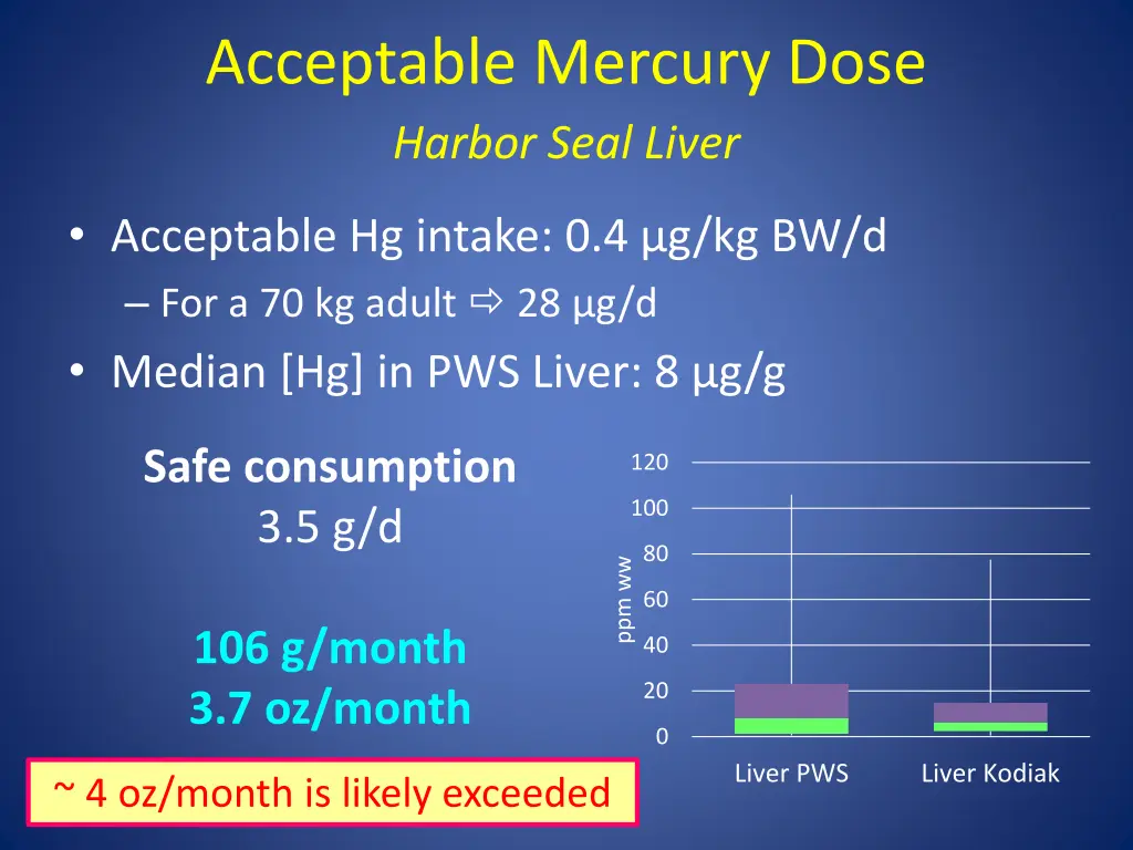 acceptable mercury dose harbor seal liver