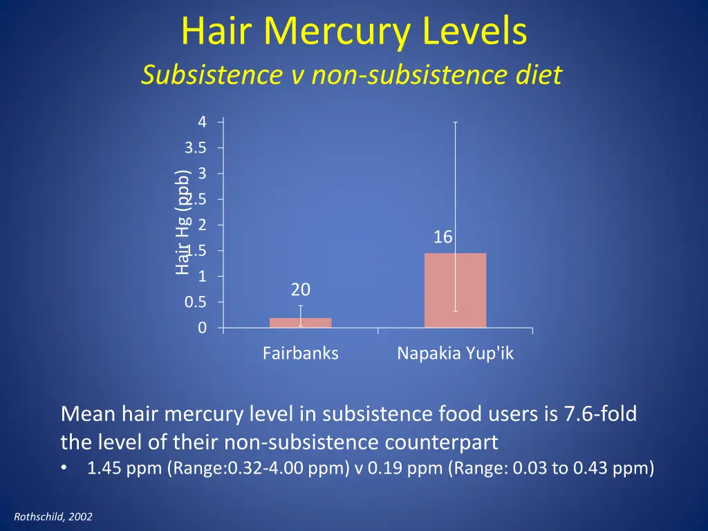 hair mercury levels subsistence v non subsistence