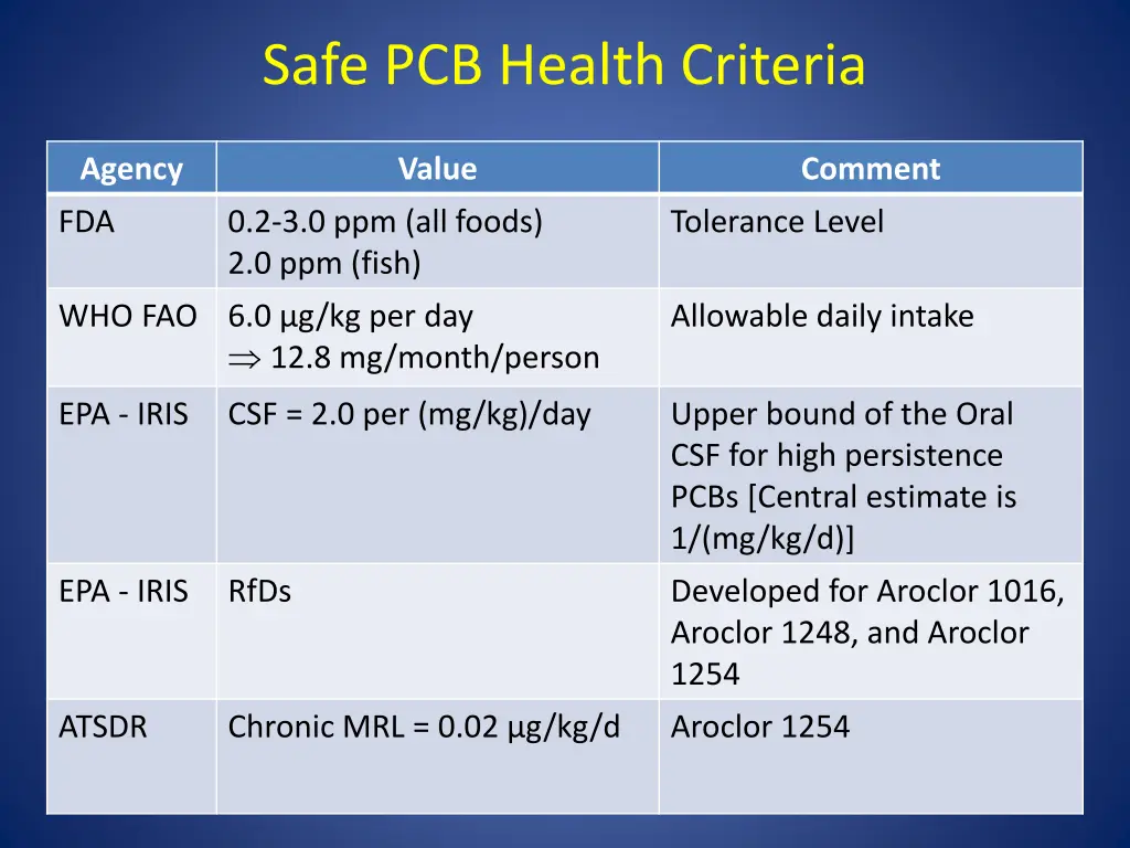 safe pcb health criteria