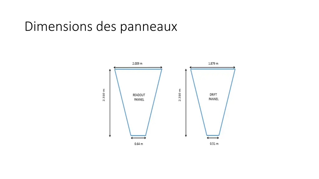 dimensions des panneaux